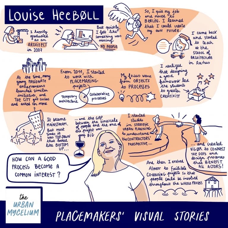 Louise Heebøll Placemakers Visual Stories